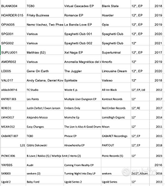mini stock Vinili Tech house da 2011 a 2020