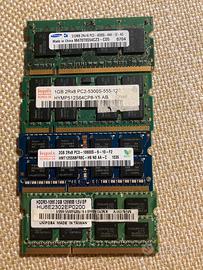 Ram notebook