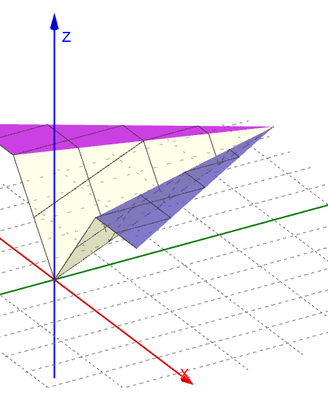 Ripetizioni Matematica e Fisica - Scuole Superiori