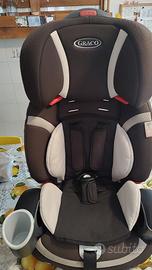 seggiolino auto gruppo 1,2,3