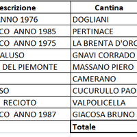 Vini da collezione