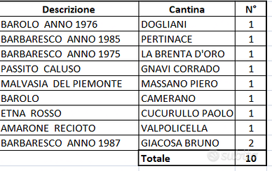 Vini da collezione