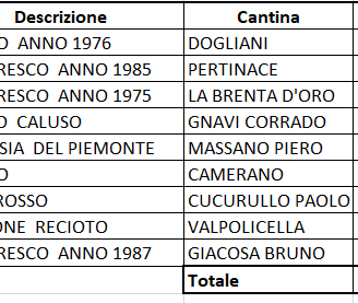 Vini da collezione