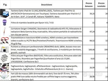 Oggettistica varia - Fai da te