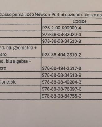 Testi scolastici usati. 