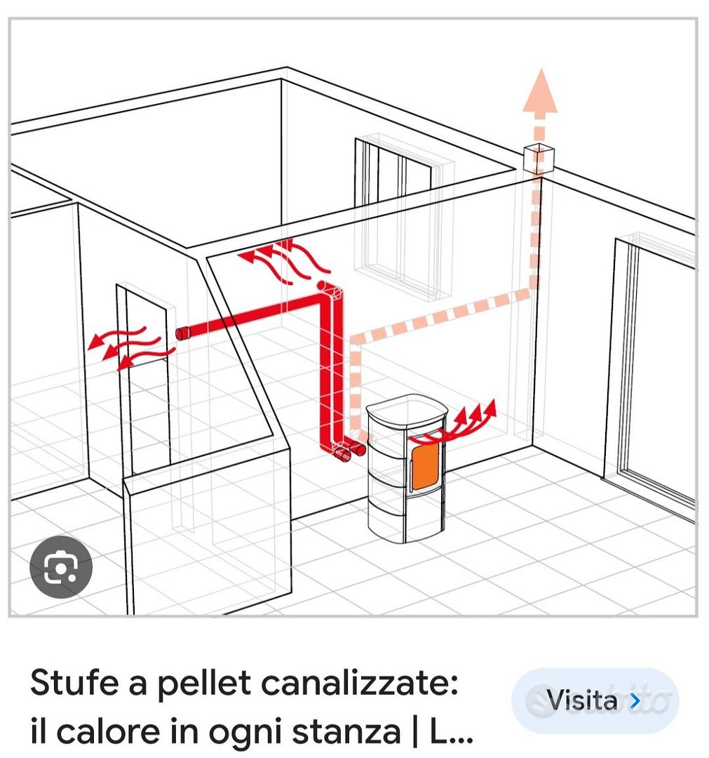 Stufe a pellet canalizzate: il calore in ogni stanza