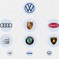 attivazioni gruppo Vag