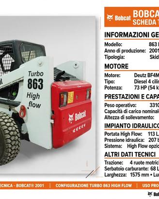Minipala/Bobcat 863 Turbo High Flow