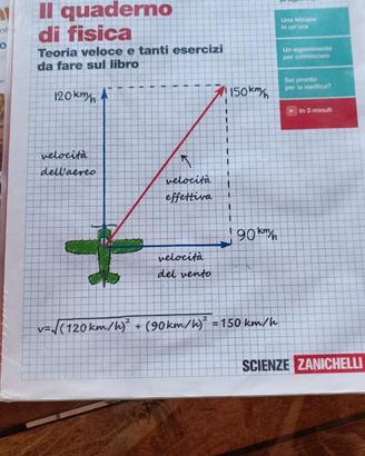 Il quaderno di fisica