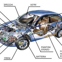 RICAMBI AUTO NUOVI