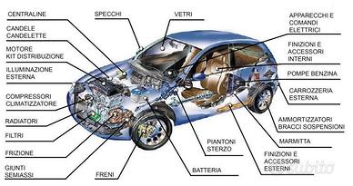 RICAMBI AUTO NUOVI