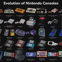 Vecchie console nintendo