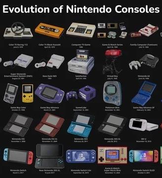 Vecchie console nintendo