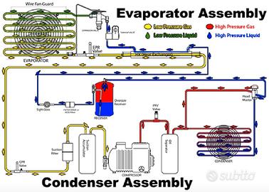 Frigorista industriale . commerciale residenziale