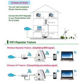 Ripetitore Wireless-N di AP Gamma Estensore di Seg