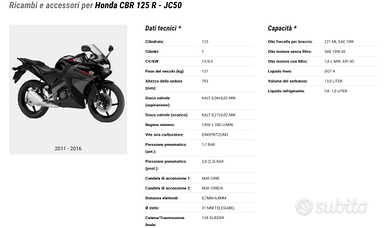 Honda CBR 125 R (2007-17)