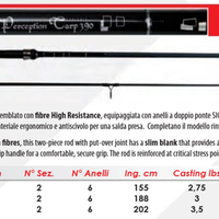canna da Pesca Milo Perception Carp 360 Section 2