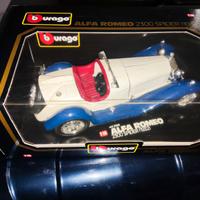 Alfa romeo 2900 spider