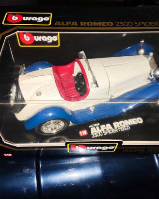 Alfa romeo 2900 spider