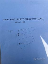 Terreni e pozzi sorgivi - Santeramo in colle