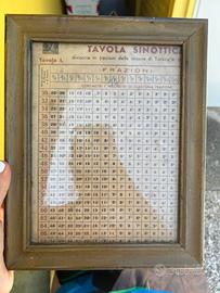 Tavola sinottica d’epoca