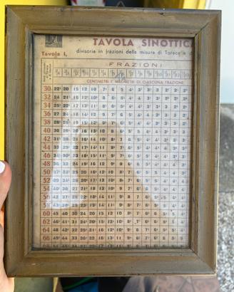 Tavola sinottica d’epoca