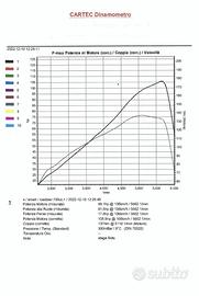 SMART roadster coupè 82CV