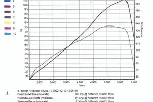 SMART roadster coupè 82CV