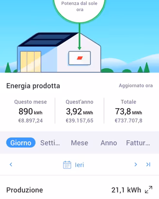 Kit fotovoltaico