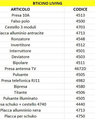 Lotto materiale elettrico bticino living