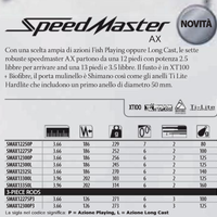 Canna da Pesca  Carpfishing