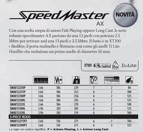 Canna da Pesca  Carpfishing