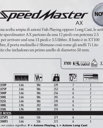 Canna da Pesca  Carpfishing