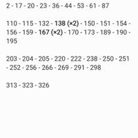 Figurine "Amici Cucciolotti 2025"