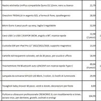 Oggettistica varia - Fai da te