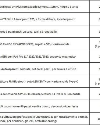 Oggettistica varia - Fai da te