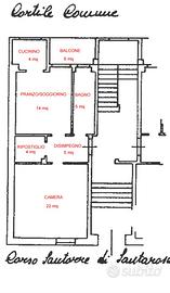 Appartamento Cuneo centro