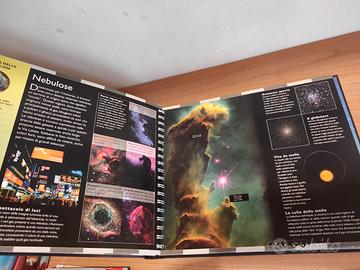 Atlante dello spazio