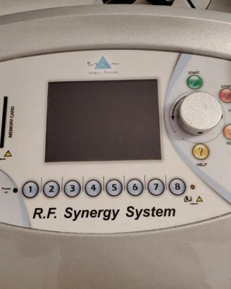 overline R.F Synerg system