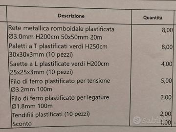 Rete recinzione, cancelletti e telecamere