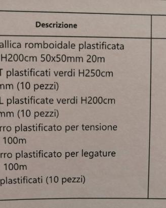 Rete recinzione, cancelletti e telecamere