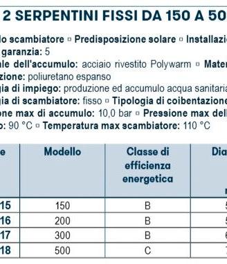 BOLLITORE STORM 200 LITRI ST15016 - 2 SERPENTINE