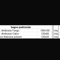 Rivestimento bagno