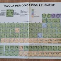 Tavola periodica degli elementi 