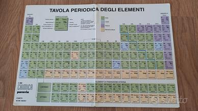 Tavola periodica degli elementi 