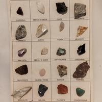 Scopri il Mondo delle Meraviglie Geo! Minerali 