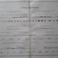 Carta dell'Ottocento geologica della Francia