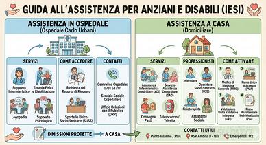 Assistenza anziani e disabili in ospedale o a casa