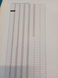 collezione Dylan Dog 