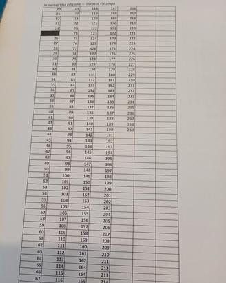 collezione Dylan Dog 